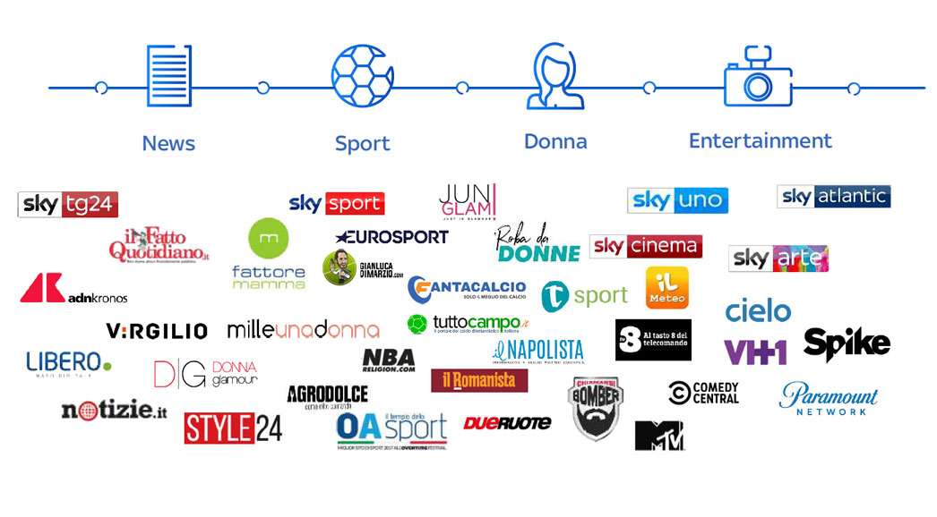 sky digital sky digital